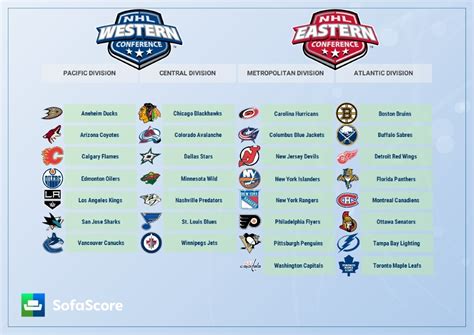 how many nhl teams are in china